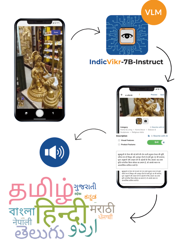 e-vikrAI