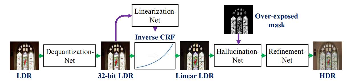 Single Image HDR Reconstruction