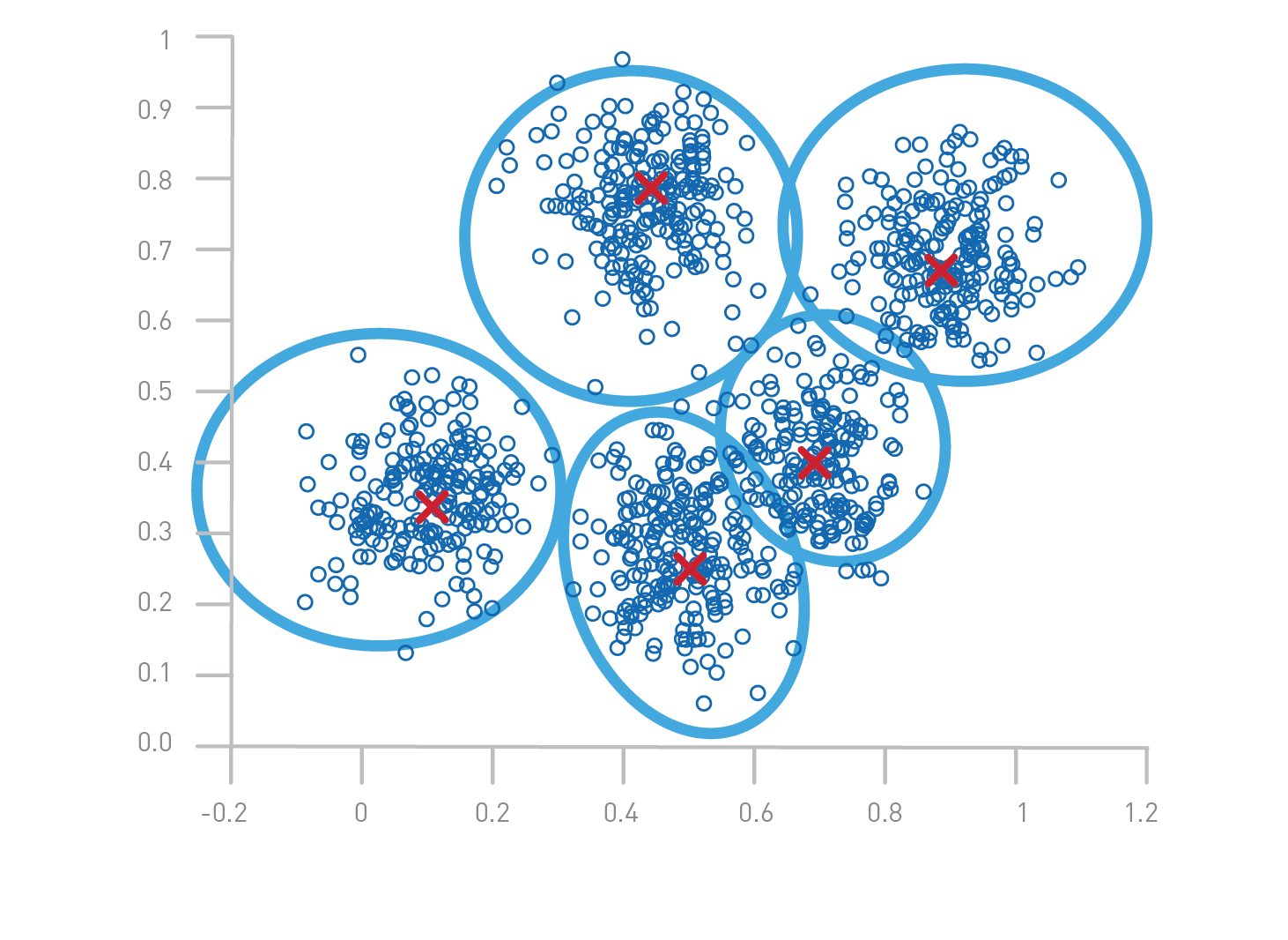 Quantum Spherical K-Means Clustering