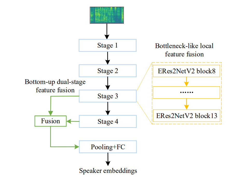 ROBOVOX IEEE Signal Processing Cup