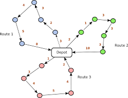 Quantum Computing Approaches to VRP