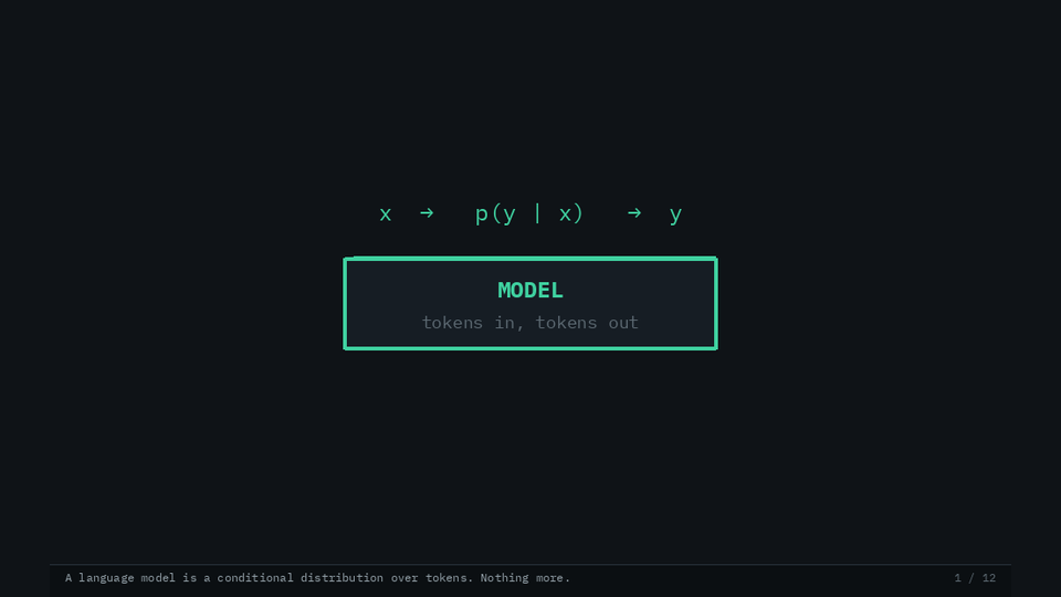 Animated agent harness expanding around the model into context, tools, sandboxing, verification, memory, and logs.
